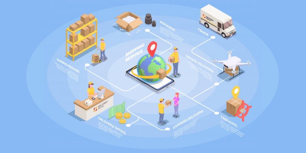 b2b distribution management software from Koops